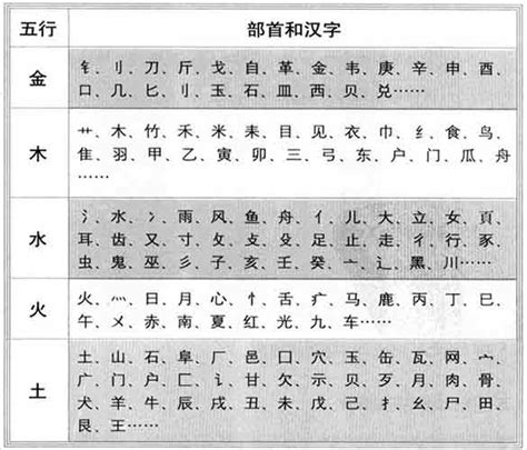 逸的五行|康熙字典：逸的字义解释，拼音，笔画，五行属性，逸的起名寓意。